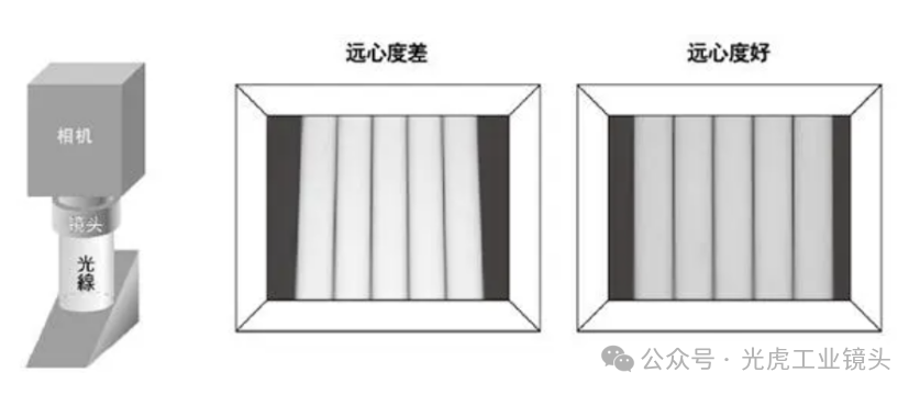 【光學(xué)知識(shí)】鏡頭也論分辨率？畸變率和遠(yuǎn)心度又是什么？